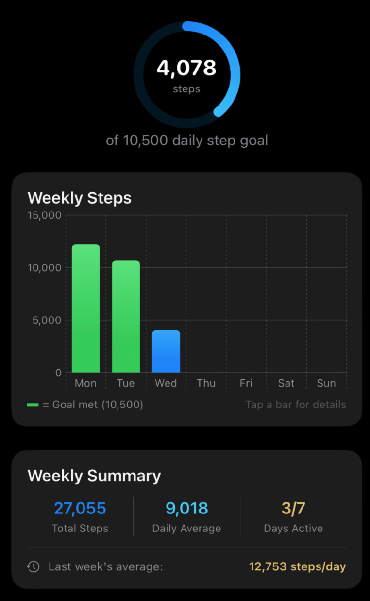Today's activity — steps, distance, calories, active minutes