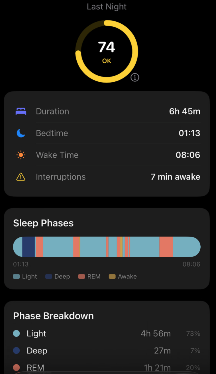 Last night's sleep score, phases, and breakdown